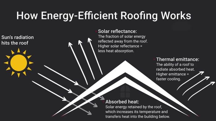 How Re-Roofing Can Improve Energy Efficiency in Your Home ...